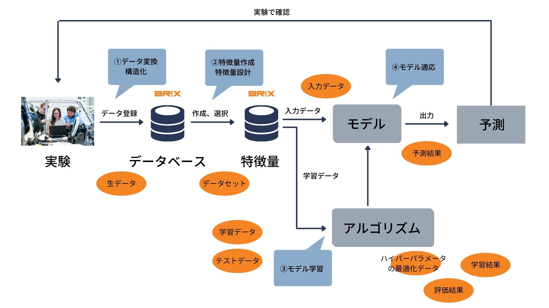 セミナー動画 Iasys Technology Solutions 株