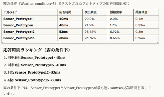 自動車実験条件フィルタリング画像2